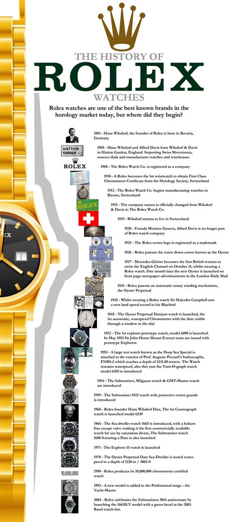 histoire de rolex|la montre rolex.